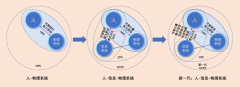 聊聊中小企业的智能制制之
