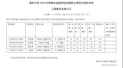 盛世清北：车辆取运载学院机械硕士考研复试名