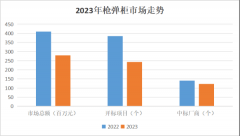 2023年智能枪弹柜厂商排名智能枪弹柜十大