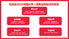 <strong>校友会2025中国大学机械设想制制及其从动</strong>